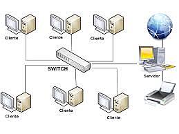 Sistemas operativos de red