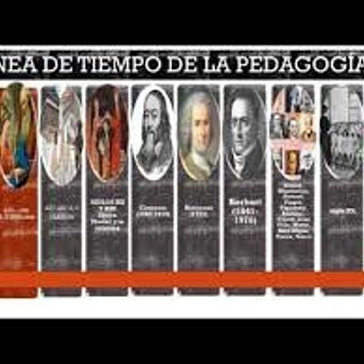 Timeline: Línea de Tiempo sobre el concepto de pedagogía y teorías del aprendizaje significativo
