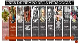 Timeline: Línea de Tiempo sobre el concepto de pedagogía y teorías del aprendizaje significativo