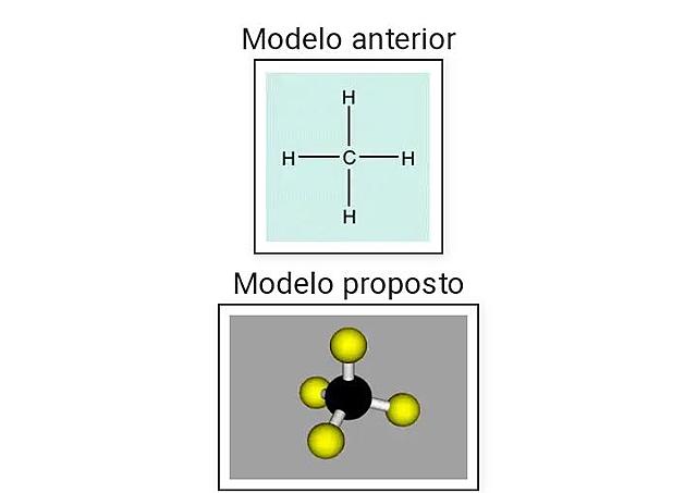 A Forma Tetraédrica do metano