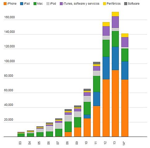 Incremento de la bolsa