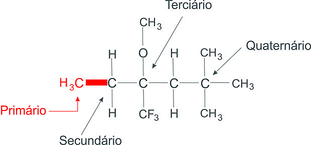 classificacao do carbono