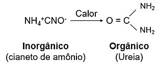 Obtenção da Uréia