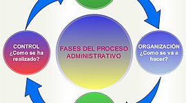 Timeline: HISTORIA DE LOS PROCESOS ADMINISTRATIVOS