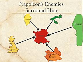The Alliance against Napoleon