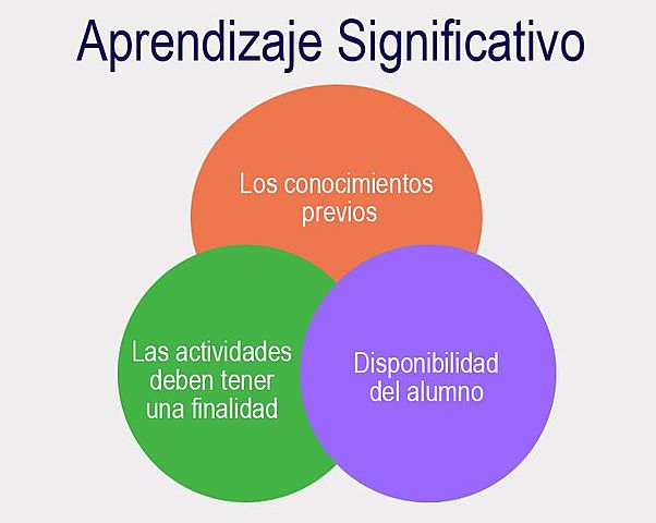 Aprendizaje Significativo