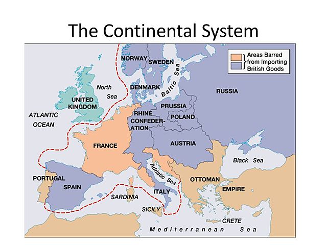 Continental System