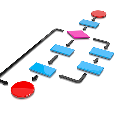 Timeline: Historia de los procesos