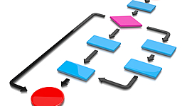 Timeline: Historia de los procesos