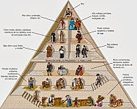 EDAD MODERNA (1453 - 1914)