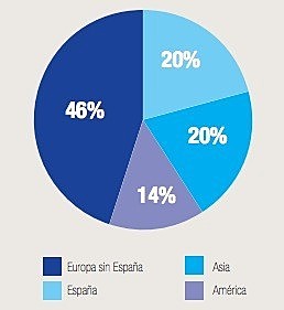 Más de 7000 tiendas en el mundo