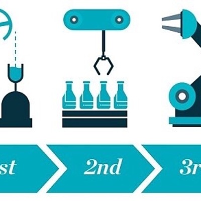 Timeline: Las Revoluciones Industriales