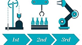 Timeline: Las Revoluciones Industriales