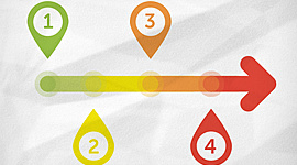 Timeline: Linea del tiempo Historia II- Jesús Valdes Quiroz