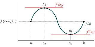 Michel Rolle Matemático francés (1652-1719)