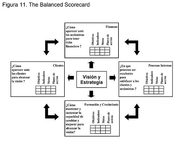 Modelo del cuadrointegrado de mando