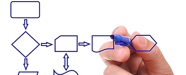 Gestion de procesos e importancia en la empresa