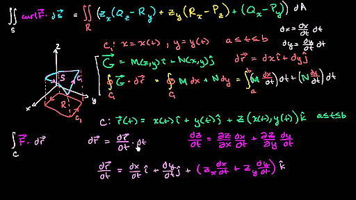 George Green Matemático inglés (1793-1841) George Gabriel Stokes Matemático y Físico irlandés (1819-1903)