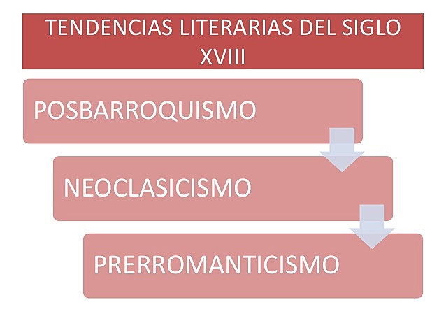 Corrientes estilísticas