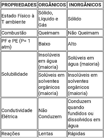 Teoria de Kekulé 1858