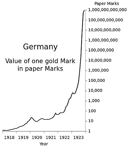(17,19) Inflation in Germany