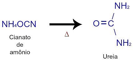 A Primeira Síntese de Compostos Orgânicos