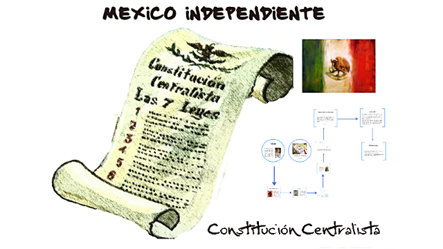 gobiernos centralistas