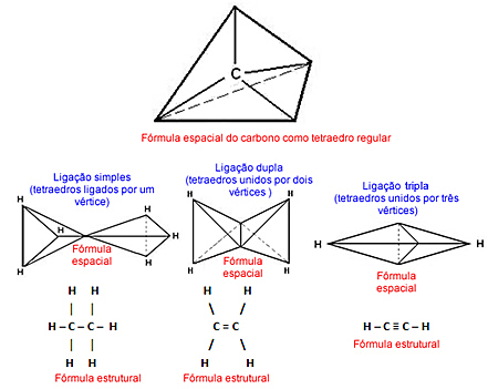 Van’t Hoff e Le Bel, e a Forma Tetraédrica do metano