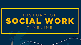 Timeline: Social Work history