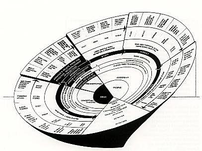Proceso Administrativo de Alec Mackenzie