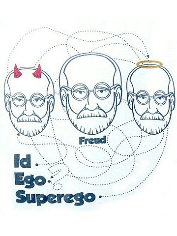 Sigmund Freud: desarrollo psicosexual