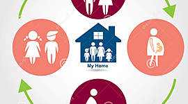 Timeline: Ciclo Vital Familiar