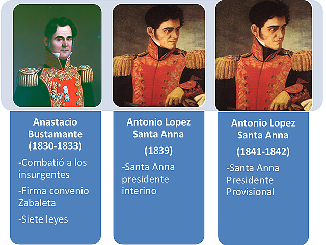 Generales Gabriel Valencia, Mariano Paredes y Antonio Lopez de Santana se reunieron en Tacubaya con el objetivo de derrocar a Anastasio Bustamante y desconocer el gobierno centralista