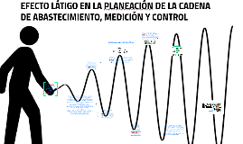 NACE EL TERMINO EFECTO LÁTIGO. Se refiere al aumento en la demanda de un producto por parte su consumidor. Se deberá tener un stock, ante la demanda real de consumidores.