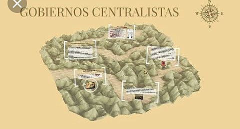 Gobiernos centralistas