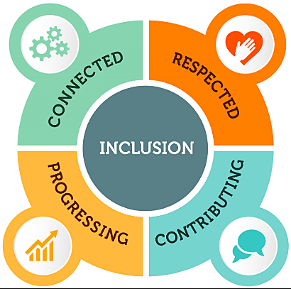 ADA Amendment Act (ADAAA)