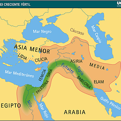Timeline: HISTORIA ANTIGUA DE MESOPOTAMIA Y EGIPTO