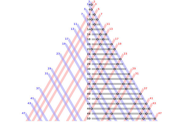 Тернарная проблема Гольдбаха