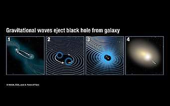 Επιβεβαίωση της ύπαρξης των βαρυτικών κυμάτων