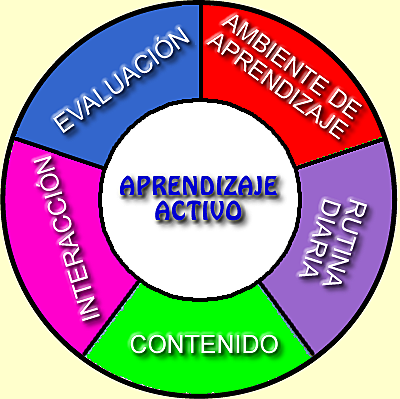 EDUARDO CLAPARÈDE Y LA ESCUELA DE GINEBRA