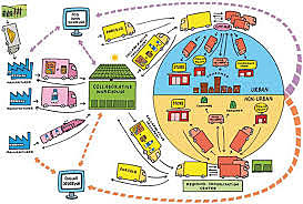 La Importancia de la Cadena de Suminitros