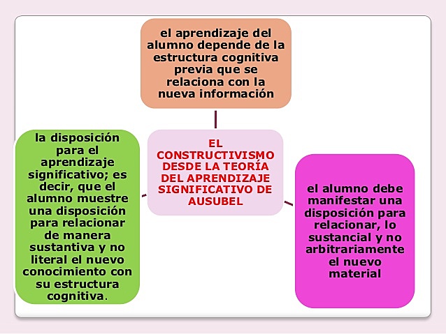 DAVID AUSUBEL: - TEORÍA DEL APRENDIZAJE SIGNIFICATIVO