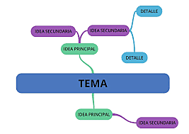 quinta parte, re lectura del texto, realización de un esquema.
