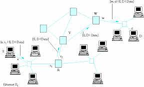 Δεκαετία ‘60: ένα ενδιαφέρον πείραμα ξεκινά
