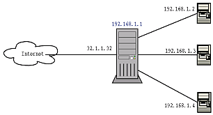 Δεκαετία ‘70: οι πρώτες συνδέσεις