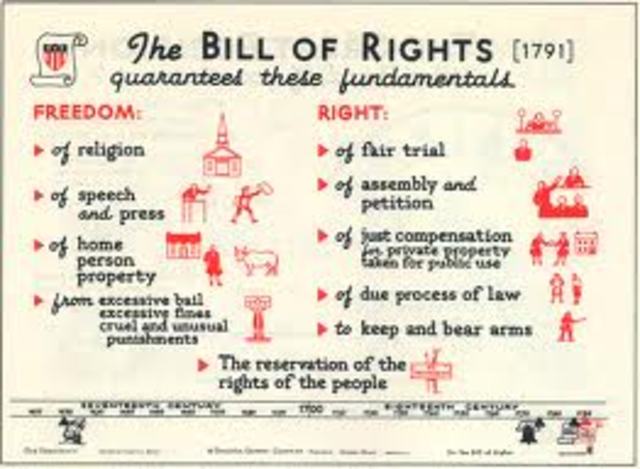 English Bill of Rights
