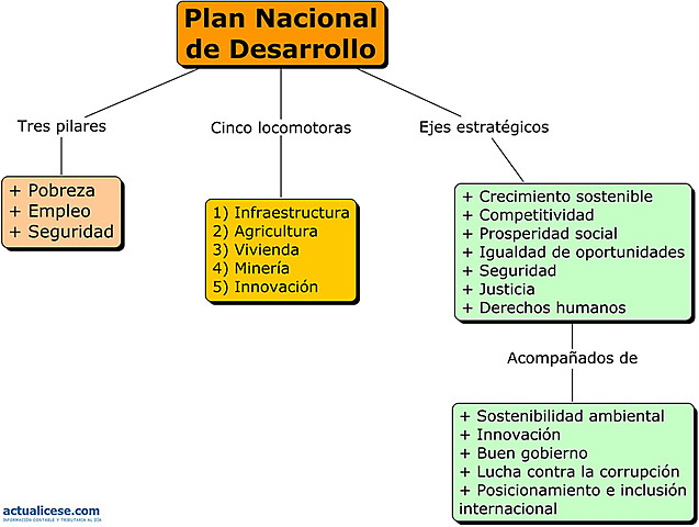 Primer Plan de Desarrollo.