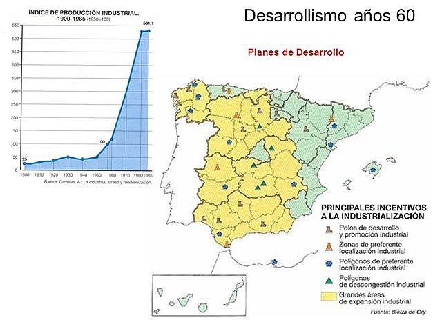 II Plan de Desarrollo.