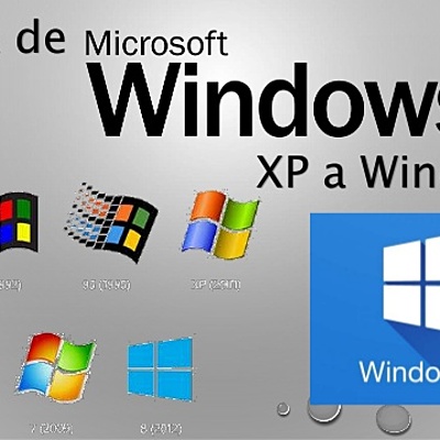 Timeline: Historia de Windows