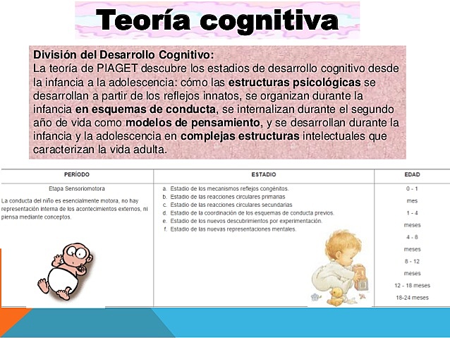 TEORÍA COGNITIVA. Jean Piaget